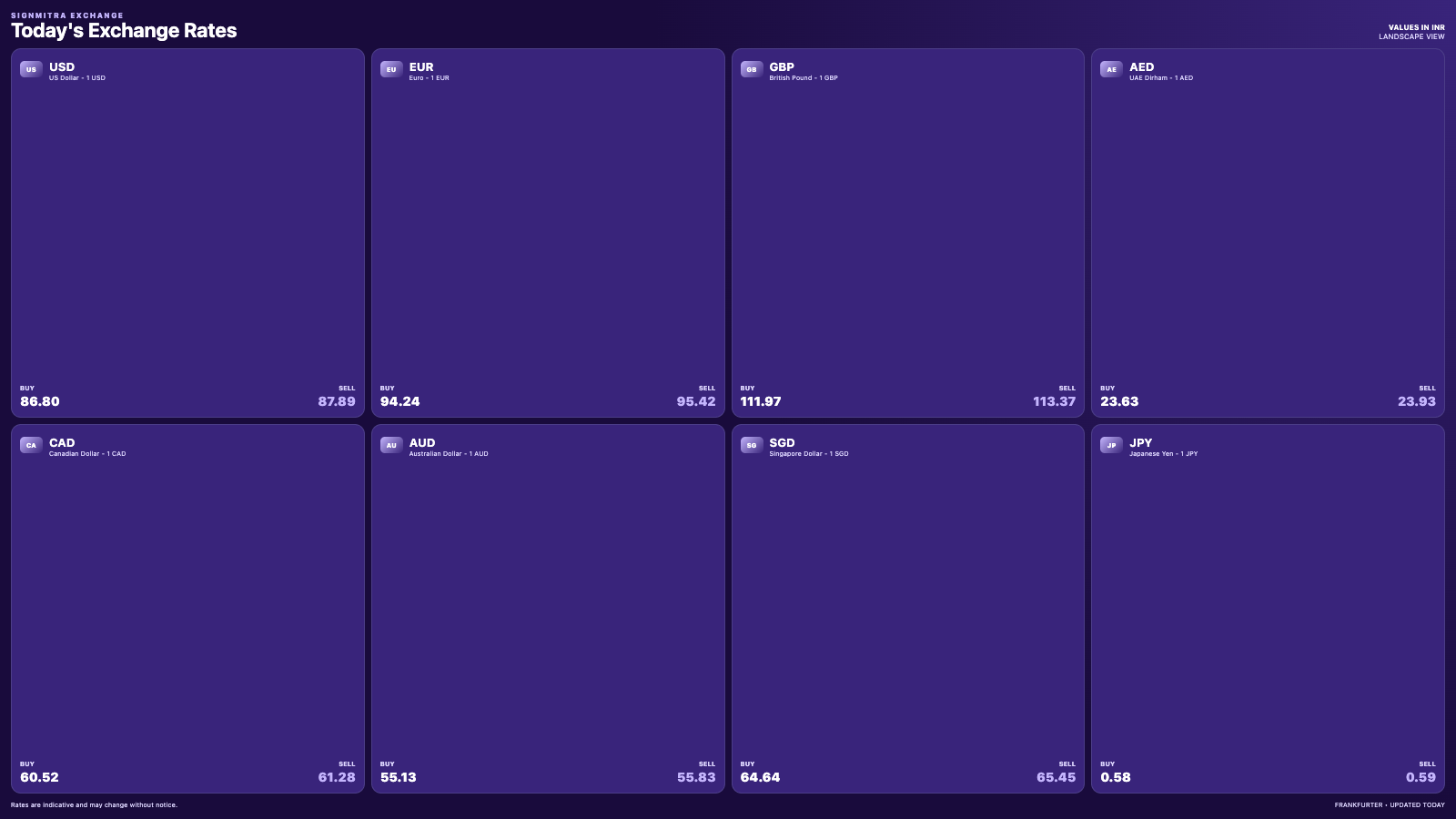See Currency Exchange Board in action