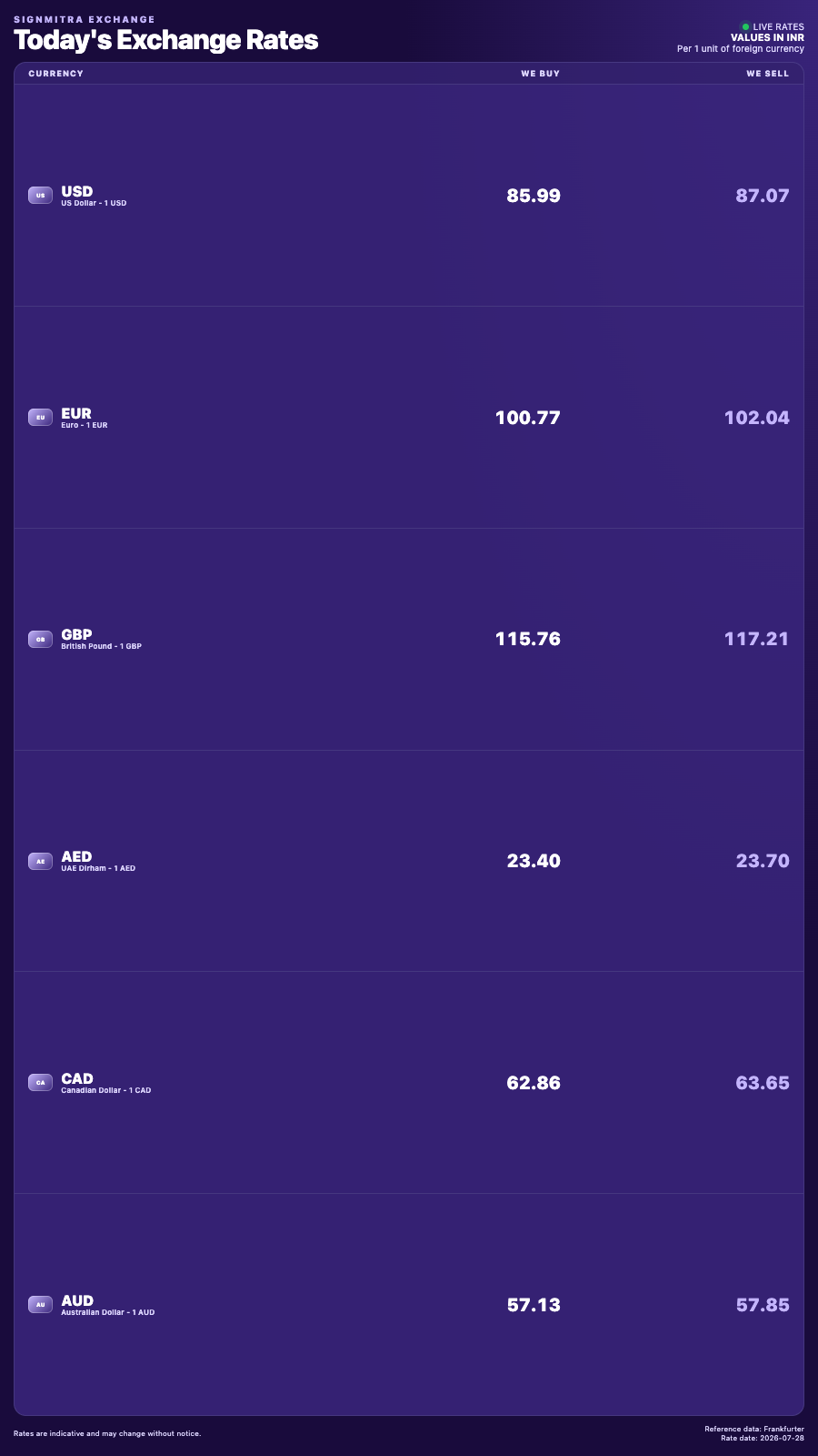 See Currency Exchange Board in action