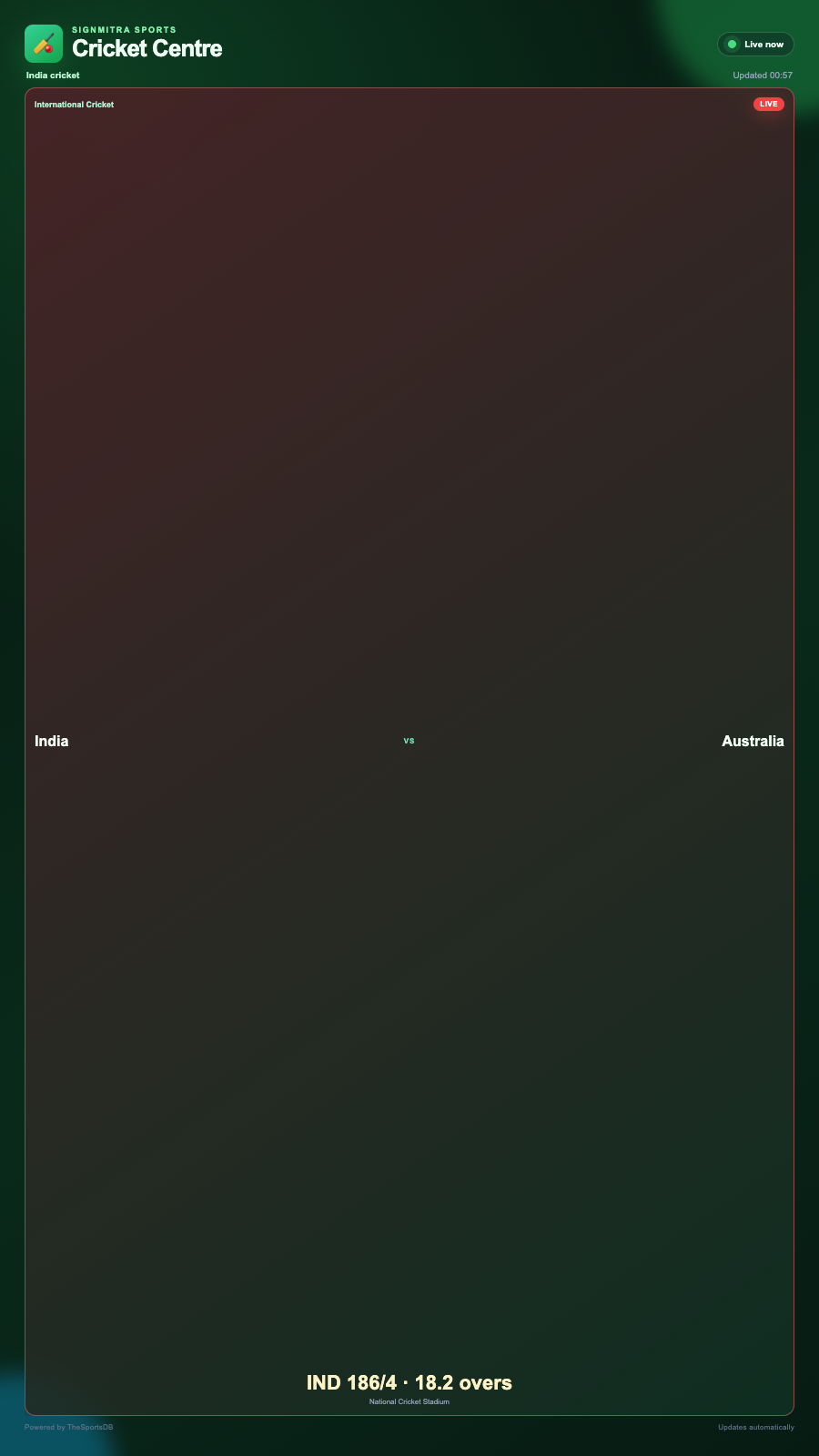 See Live Cricket Score Widget in action